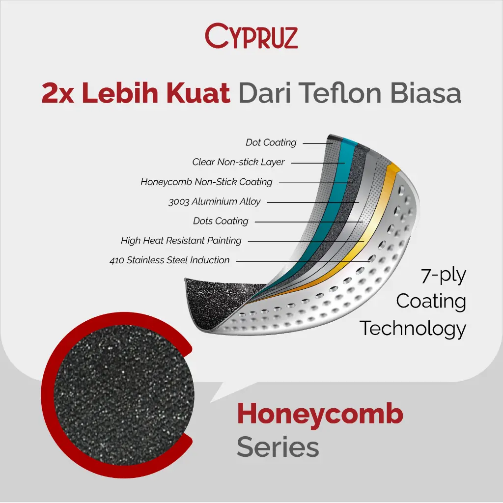 Cypruz_packshot_honeycomb_frypan_v1_KL_6@1.5x-100.webp