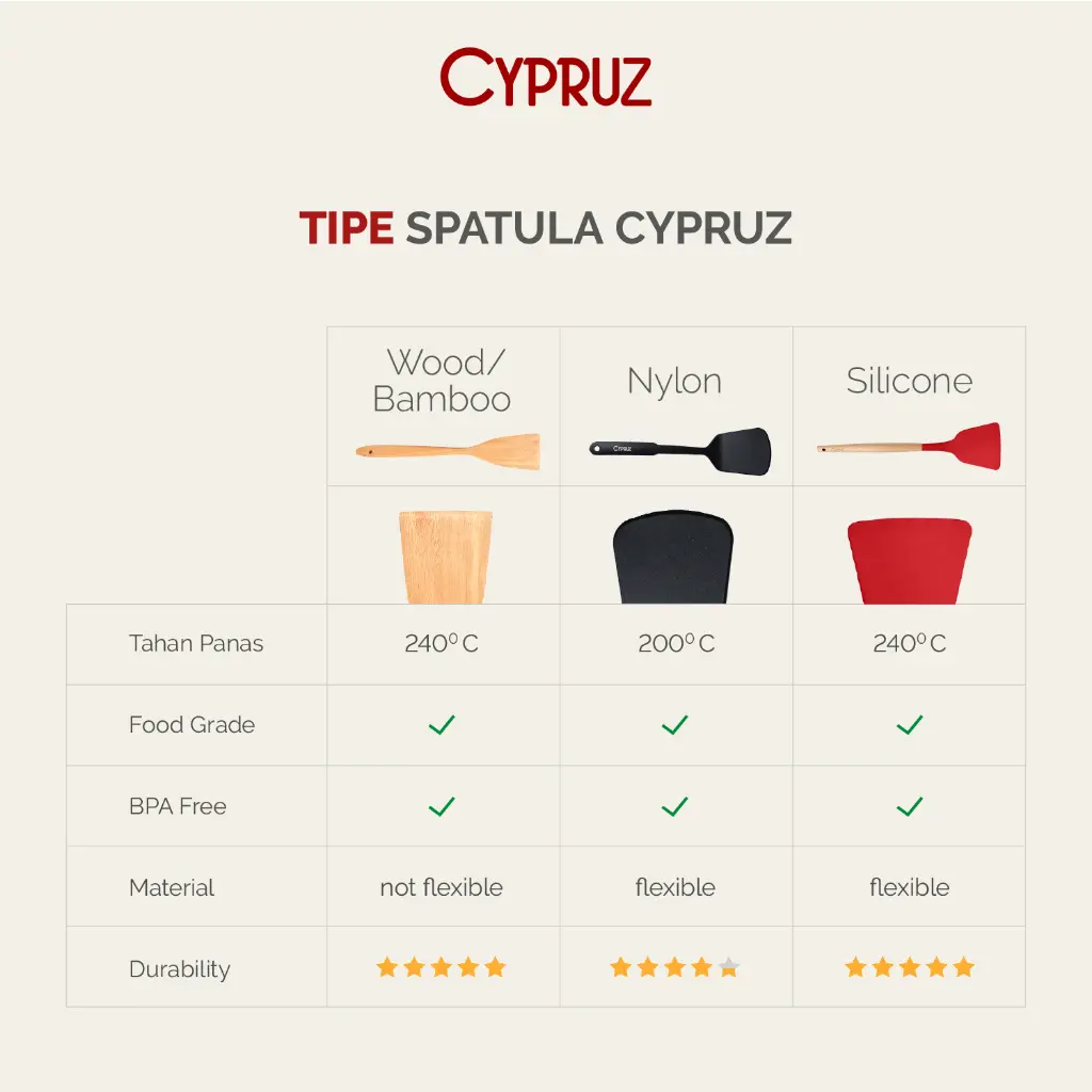 Compare Sutil Silicone.webp