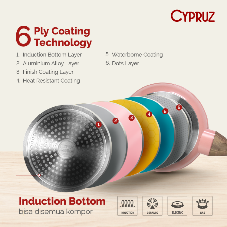 Cypruz Pastel Series Wood Handle Fry Pan Induction Bottom